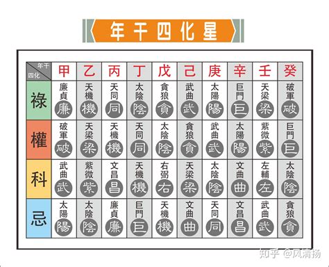 紫微斗數 金四局|金四局：2024年最旺的命格